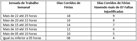 Como Calcular Férias Para Contratos Com Regime Parcial Metadados 7938