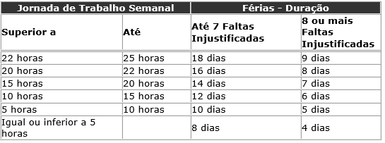 Como Conferir As Férias Proporcionais Por Em Virtude De Faltas Metadados 3863