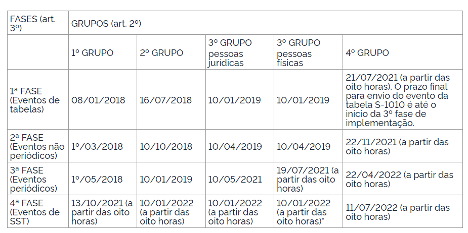 Confira O Cronograma Do Esocial Metadados 7412